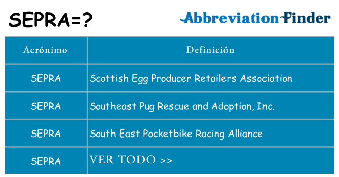 ¿Qué quiere decir sepra