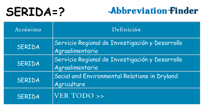 ¿Qué quiere decir serida