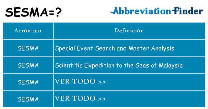 ¿Qué quiere decir sesma
