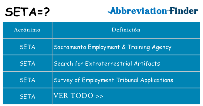 ¿Qué quiere decir seta
