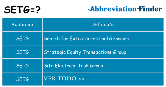 ¿Qué quiere decir setg