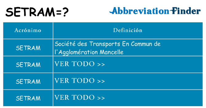 ¿Qué quiere decir setram