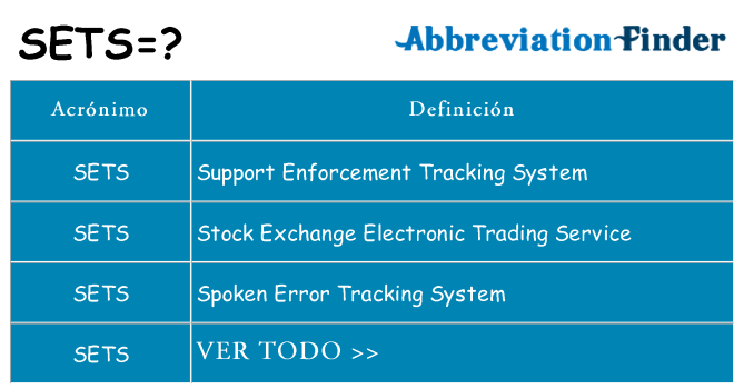 ¿Qué quiere decir sets