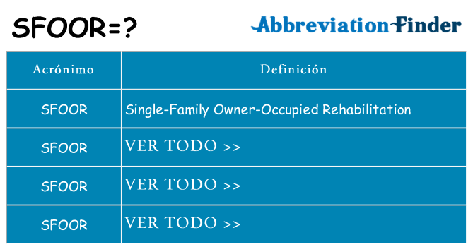 ¿Qué quiere decir sfoor