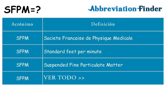 ¿Qué quiere decir sfpm