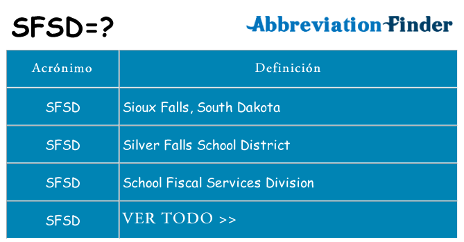 ¿Qué quiere decir sfsd