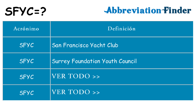 ¿Qué quiere decir sfyc