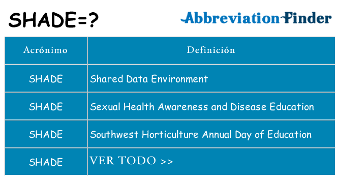 ¿Qué quiere decir shade