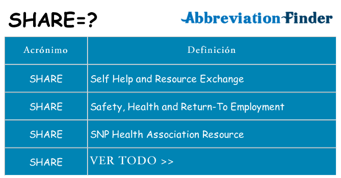 ¿Qué quiere decir share