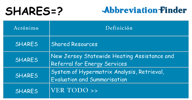 ¿Qué quiere decir shares