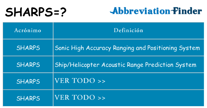 ¿Qué quiere decir sharps