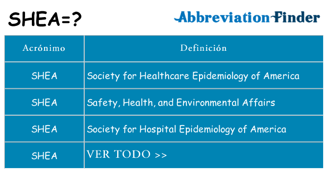 ¿Qué quiere decir shea