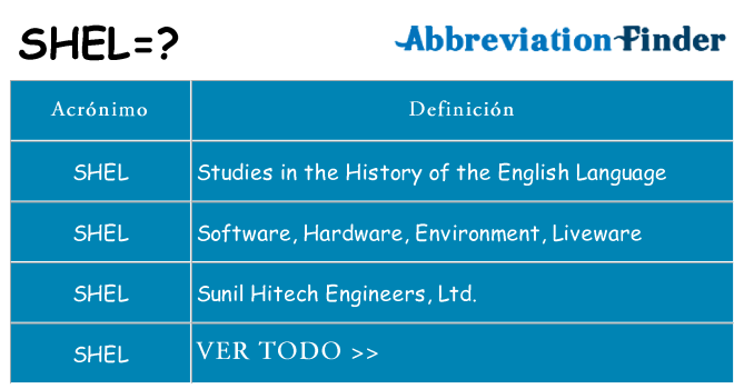 ¿Qué quiere decir shel
