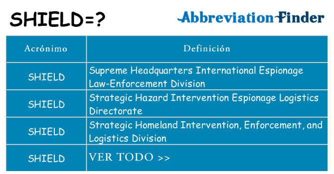 ¿Qué quiere decir shield