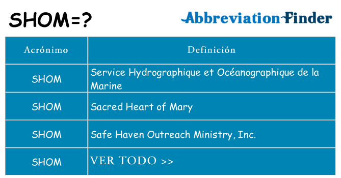¿Qué quiere decir shom