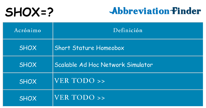 ¿Qué quiere decir shox