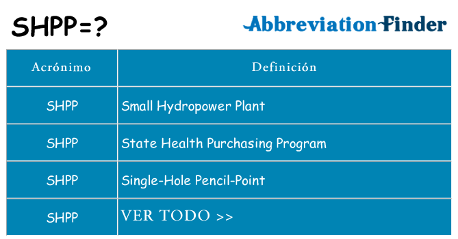 ¿Qué quiere decir shpp