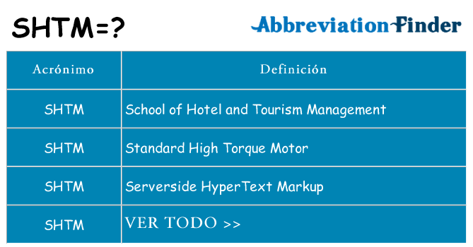 ¿Qué quiere decir shtm