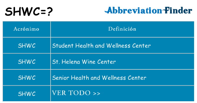 ¿Qué quiere decir shwc