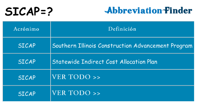 ¿Qué quiere decir sicap