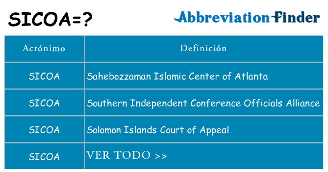 ¿Qué quiere decir sicoa