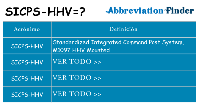 ¿Qué quiere decir sicps-hhv