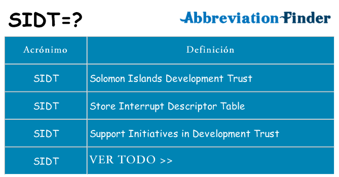 ¿Qué quiere decir sidt