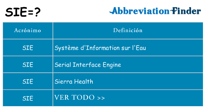 ¿Qué quiere decir sie