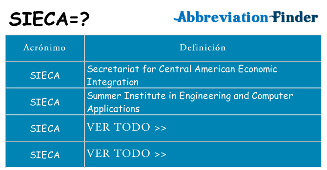 ¿Qué quiere decir sieca
