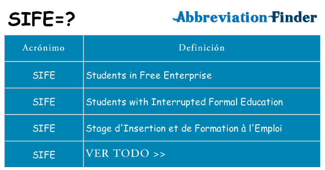 ¿Qué quiere decir sife
