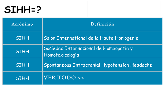 ¿Qué quiere decir sihh