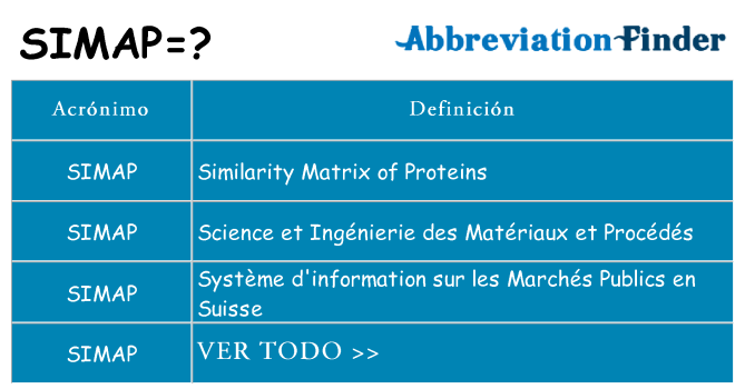 ¿Qué quiere decir simap