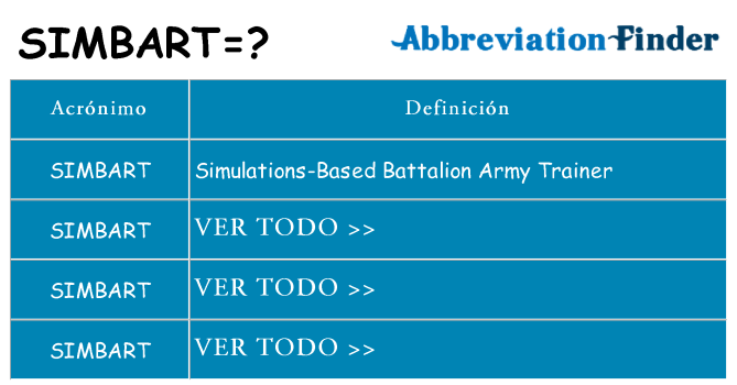 ¿Qué quiere decir simbart