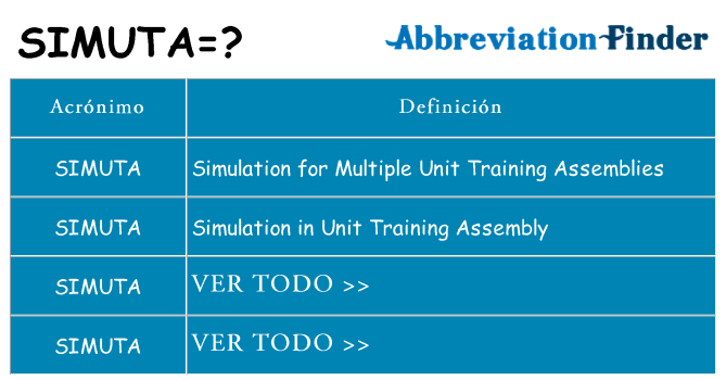 ¿Qué quiere decir simuta