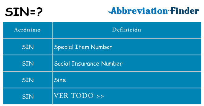 ¿Qué quiere decir sin