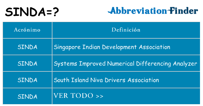 ¿Qué quiere decir sinda