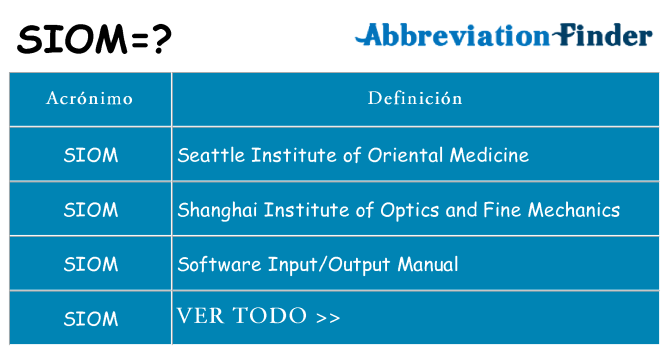 ¿Qué quiere decir siom