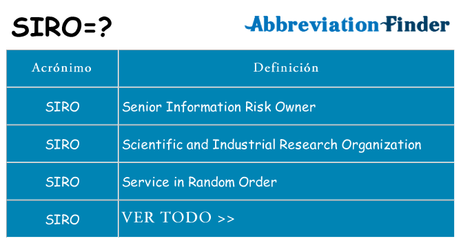 ¿Qué quiere decir siro