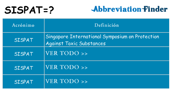 ¿Qué quiere decir sispat