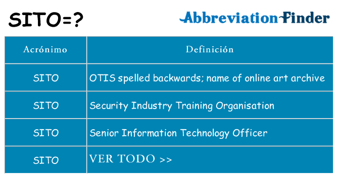 ¿Qué quiere decir sito