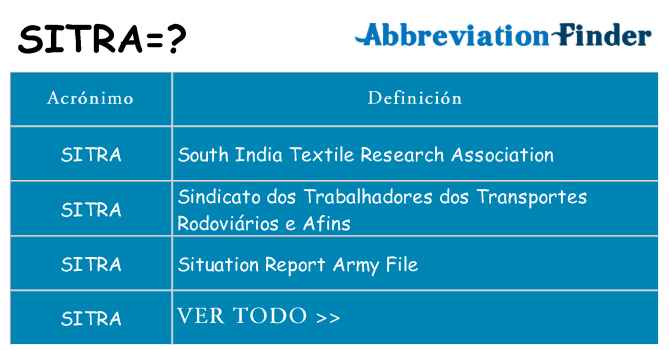 ¿Qué quiere decir sitra