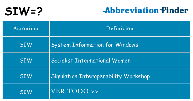 ¿Qué quiere decir siw