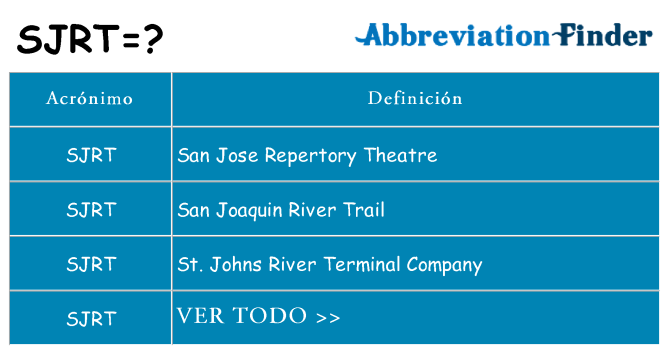 ¿Qué quiere decir sjrt