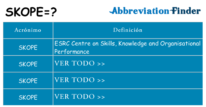 ¿Qué quiere decir skope