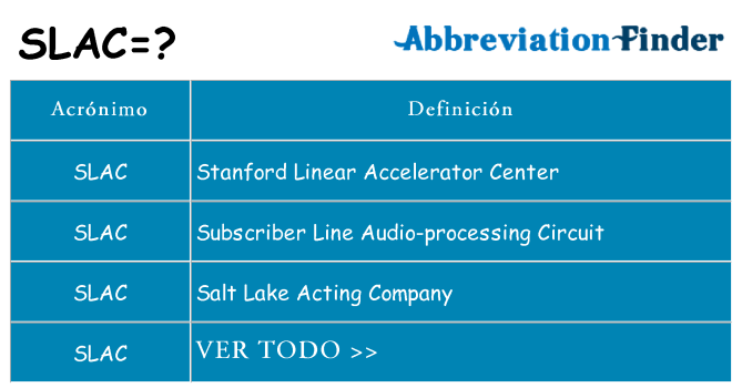 ¿Qué quiere decir slac