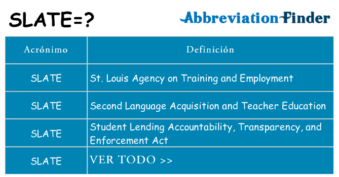¿Qué quiere decir slate