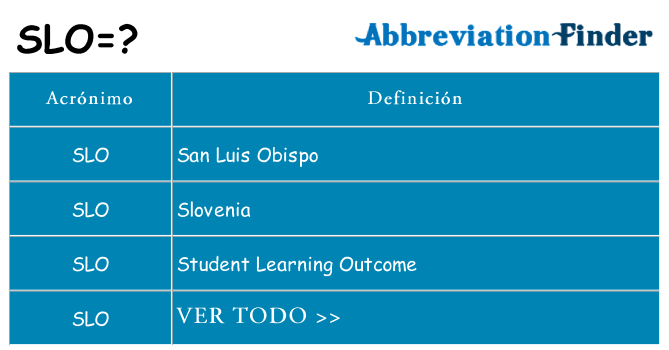 ¿Qué quiere decir slo