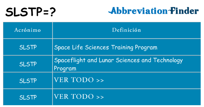 ¿Qué quiere decir slstp