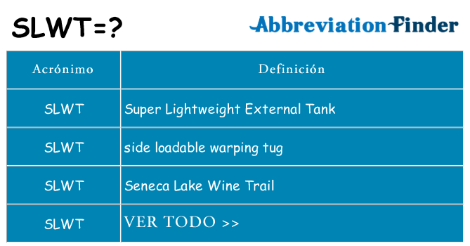 ¿Qué quiere decir slwt