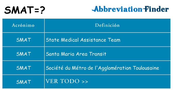 ¿Qué quiere decir smat